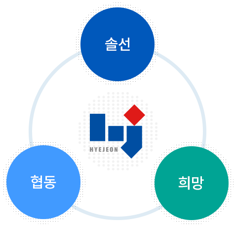 사명체계 이미지_솔선 협동 희망